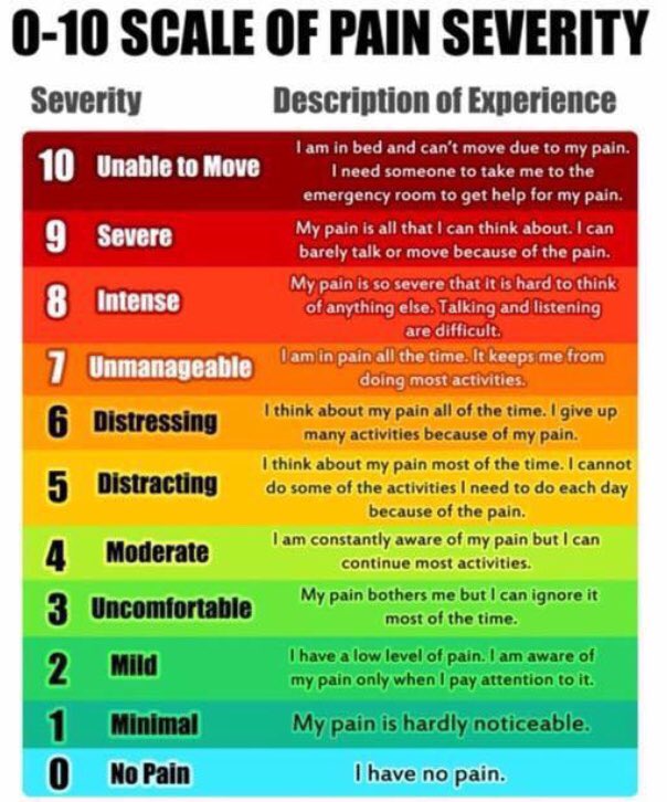 Ruki_Elmi's tweet photo. Perfect 👌 addition to any #studentparamedics tool kit. A descriptive #painscore to explain each the level of pain. https://t.co/c8qkmmfQut