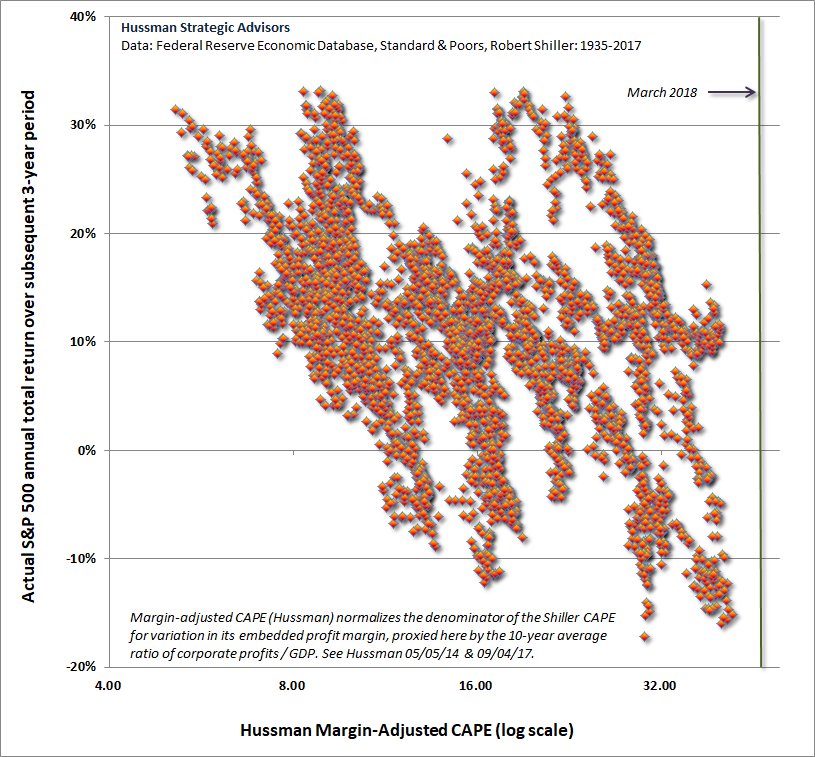 view Quantum integrability of bosonic massive Thirring model in continuum