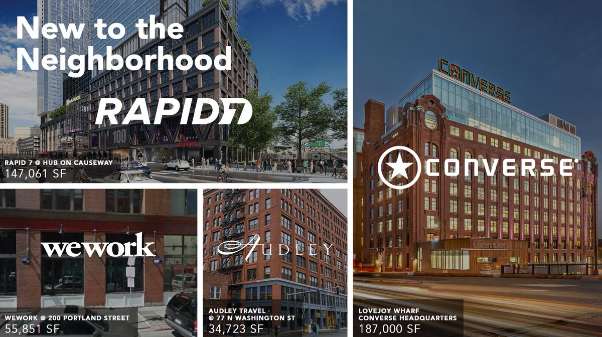 BulfinchXing's tweet photo. As the #BulfinchTriangle neighborhood continues to transform and evolve, prominent businesses like @Rapid7, @Converse and @wework have been drawn to work in this historic area. https://t.co/a6vn3beYAn