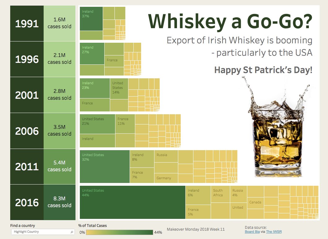 LouiseJHeath's tweet image. My rather late #MakeoverMonday this week. #DataVizKey
@BordBia, @TheIWSR, @InfoLabIE, @GlendaloughDist @VizWizBI @TriMyData 

public.tableau.com/views/MMWk1120…