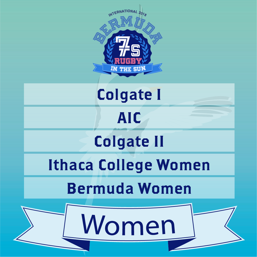 In a bigger &amp; better event than all previous years, we welcome women's teams to compete in #Bermuda. <a href="/bdawrugby/">Bermuda Womens Rugby</a>'s skill and commitment highlights local talent while <a href="/ColgateWRugby/">Colgate Womens Rugby</a> <a href="/AICWomensRugby/">AIC Women's Rugby</a> <a href="/ICWomensRugby/">Ithaca Women's Rugby</a> all look to take on Bermuda in their first #bermudaintl7s tournament.