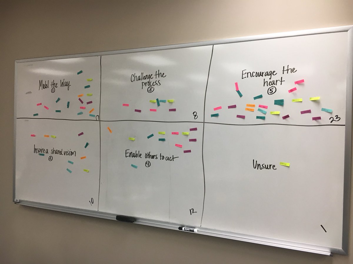 heather_pitzer's tweet image. Exploring leadership traits and skills in Engineering English 10. #individualreflection #groupdiscussion #analyzingdata #annotations #nonfiction #ethos