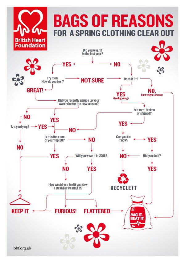 Chart Clutter