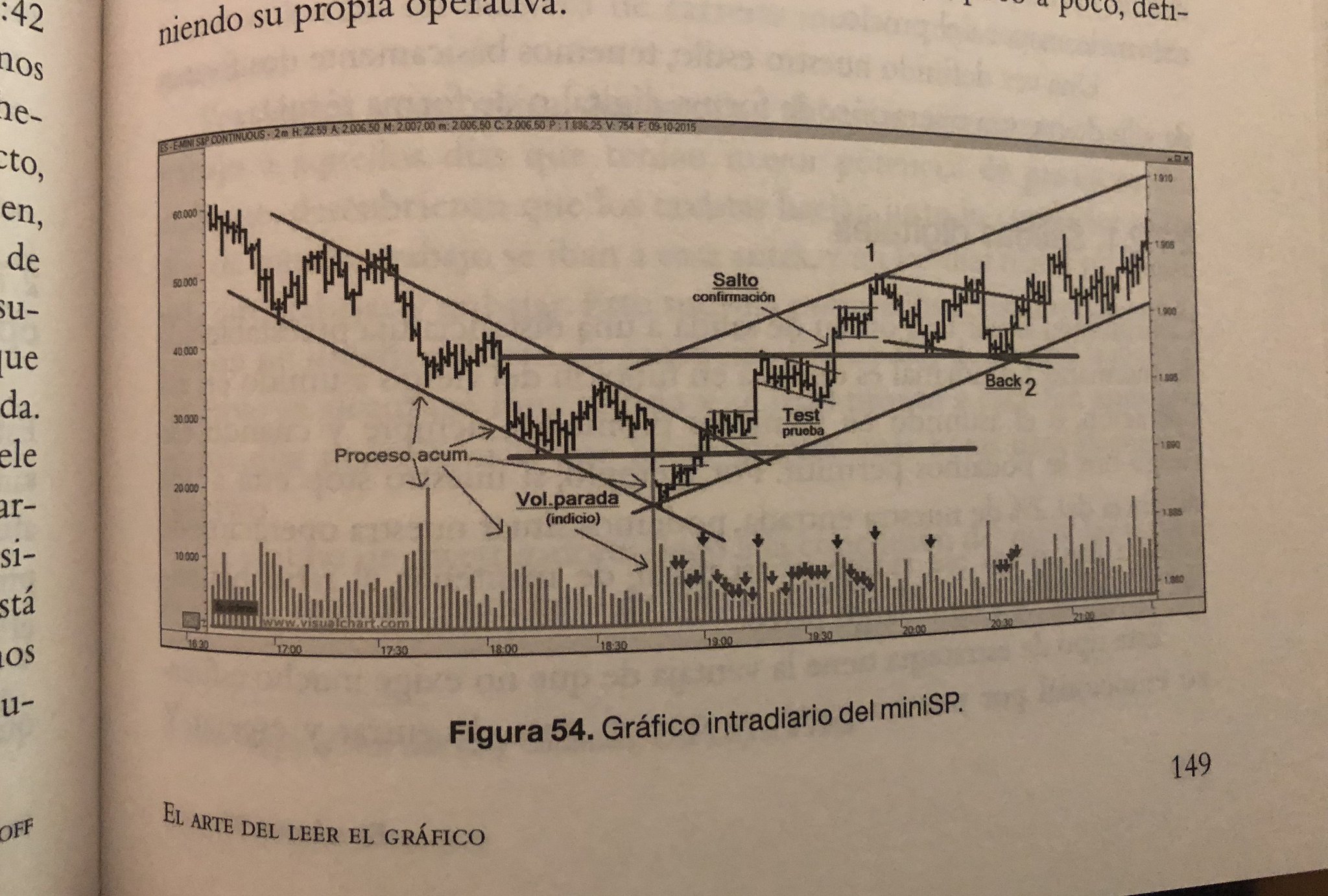 Charting The Market The Wyckoff Method