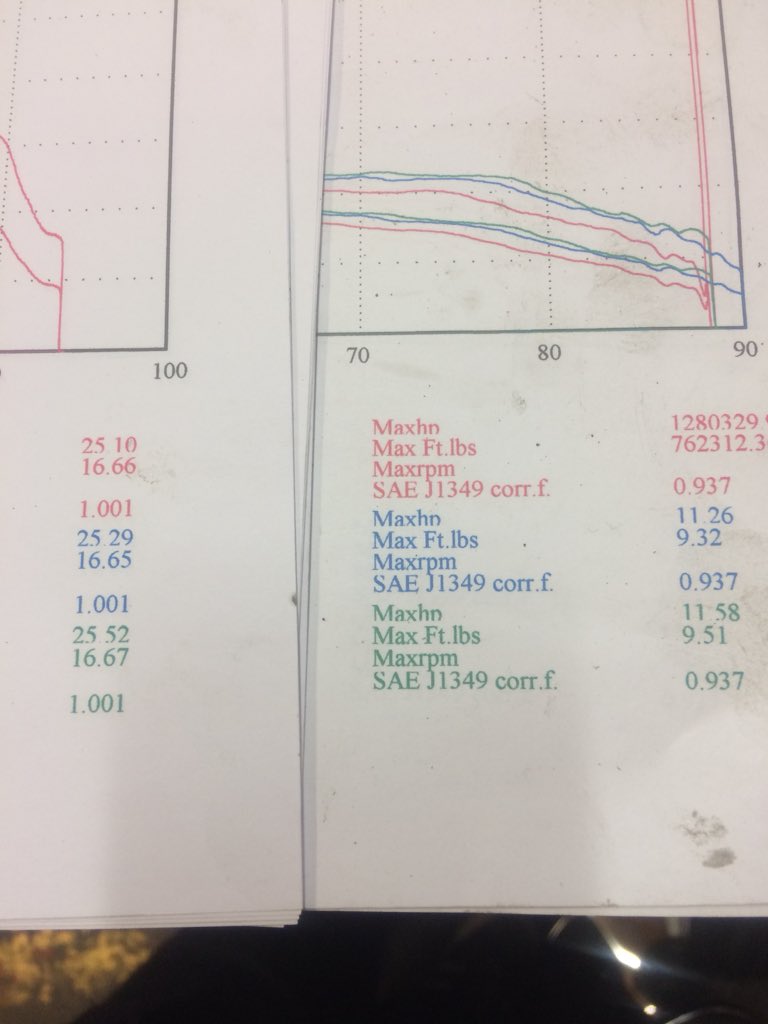 All we need is power 👍