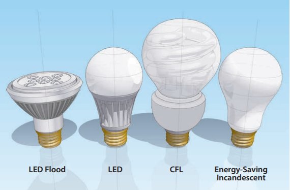 DOECMEI's tweet photo. #WednesdayWisdom An average household dedicates about 5% of its energy budget to lighting. 💡 Switch to energy efficient lighting to cut your energy bills. Learn more in our guide! https://t.co/1SV54rCkCQ https://t.co/JDpVR93vPx
