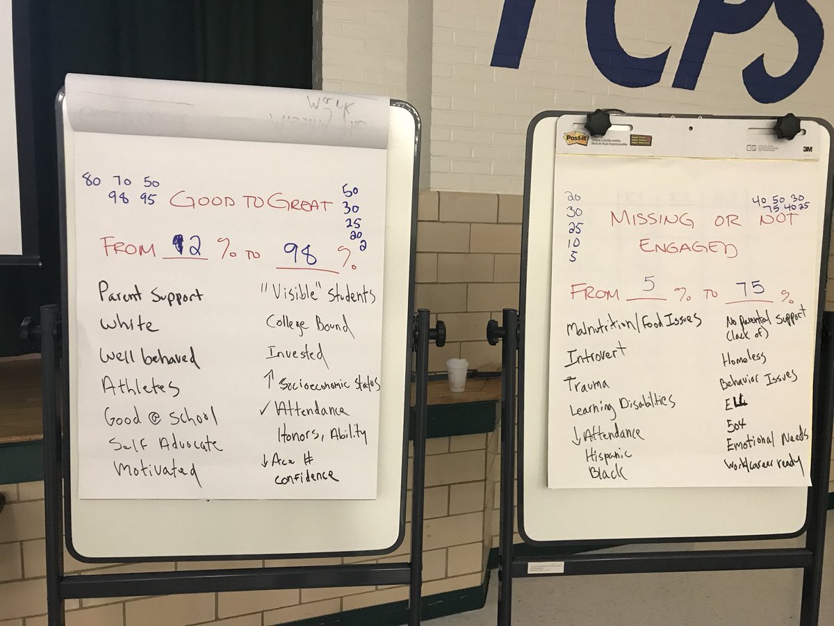 FCPS_equity's tweet photo. Diving deeper into Equity, tips on facilitating a session and sharing modules with our equity reps. #fcps_cp https://t.co/64UzNCE96n