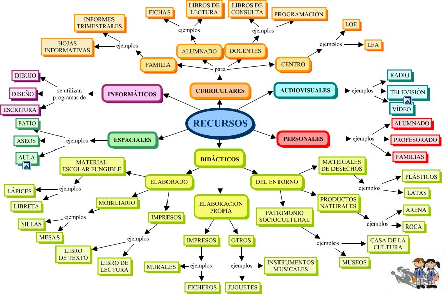 #DDC18_3 Materiales curriculares en la realidad qué son?... adaptaciones a alumnos para que aprendan mejor los alumnos, o un sesgo enorme de los contenidos para que todo el alumnado pueda aprobar sabiendo menos? Yo creo que lo segundo. Y muchos me criticarán, pero es la VERDAD.