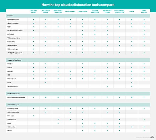 Message.io tweet media