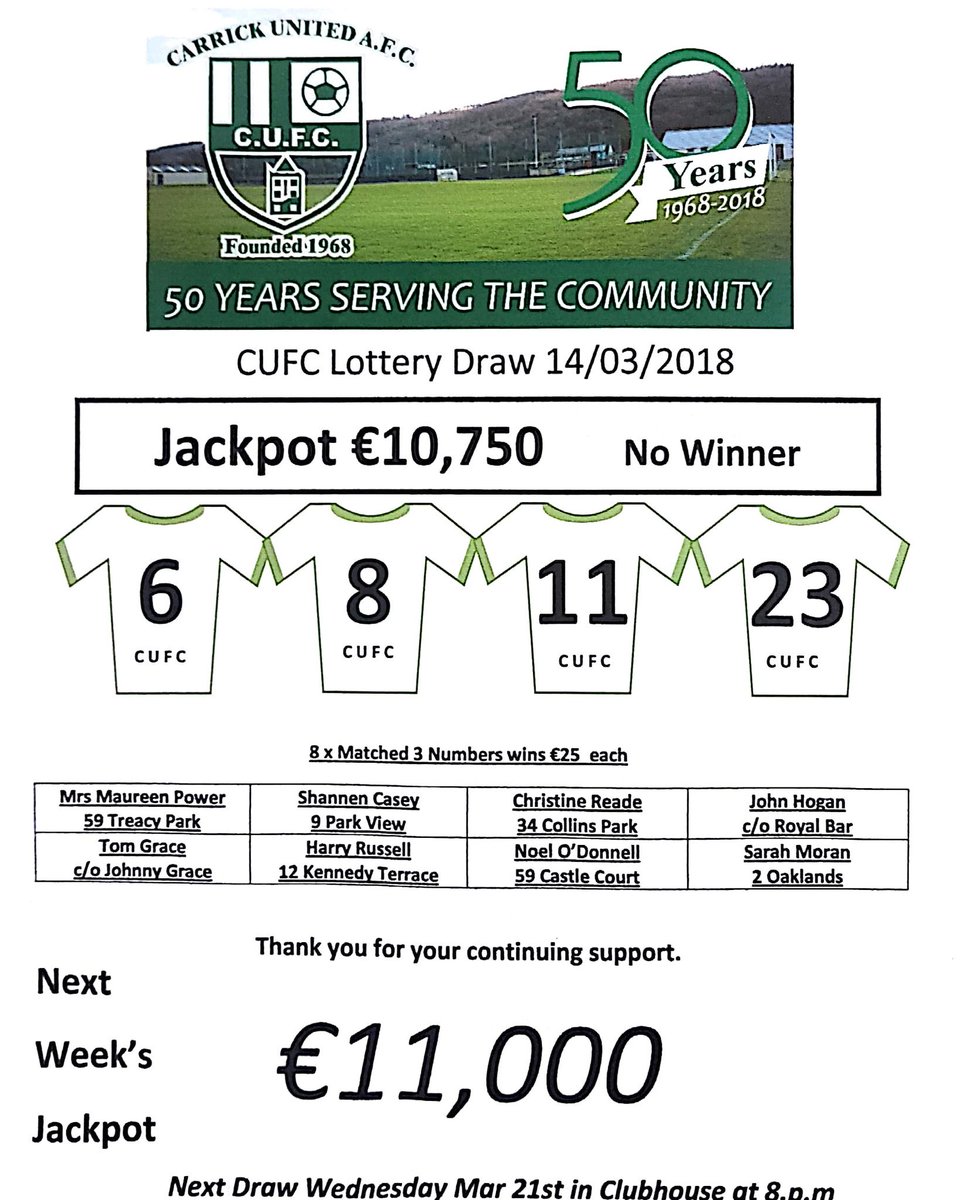 CarrickUnited's tweet photo. Tonight's Club Development Lotto Results
No Jackpot Winner
8 x Matched 3 Numbers winning €25 each
Next week's Jackpot is €11,000
Thank you for your continued support.
#CUFCLotto https://t.co/lQH1x0eddX