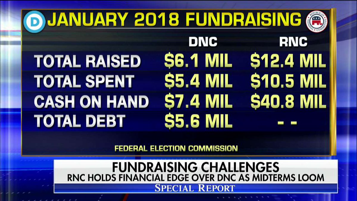 FoxNews tweet picture