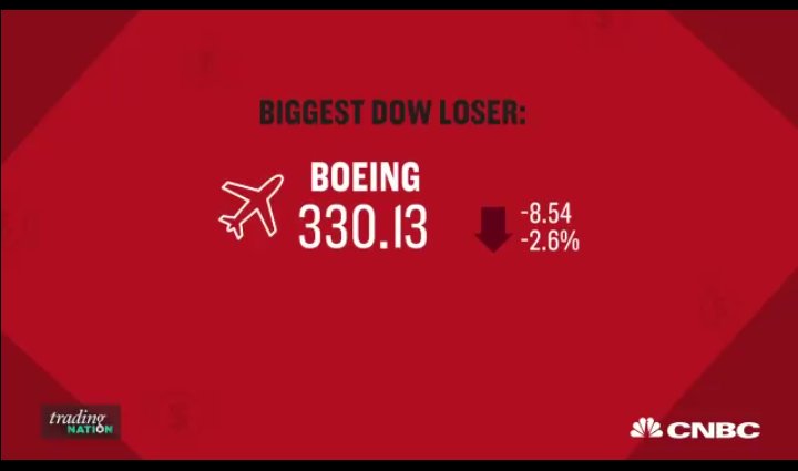 AviationWG's tweet photo. سهم #بوينج يسجيل أكبر خسائر أسبوعية في أكثر من عامين !
حيث تراجع سهم شركة بوينج بنسبة 2.6% خلال تعاملات يوم الإربعاء، متأثراً بمخاوف القطاع الصناعي من تداعيات فرض رسوم جمركية بنسبة 25% على واردات أمريكا من الصلب وبنسبة 10% على واردات الألمنيوم https://t.co/xVhokBhhpj