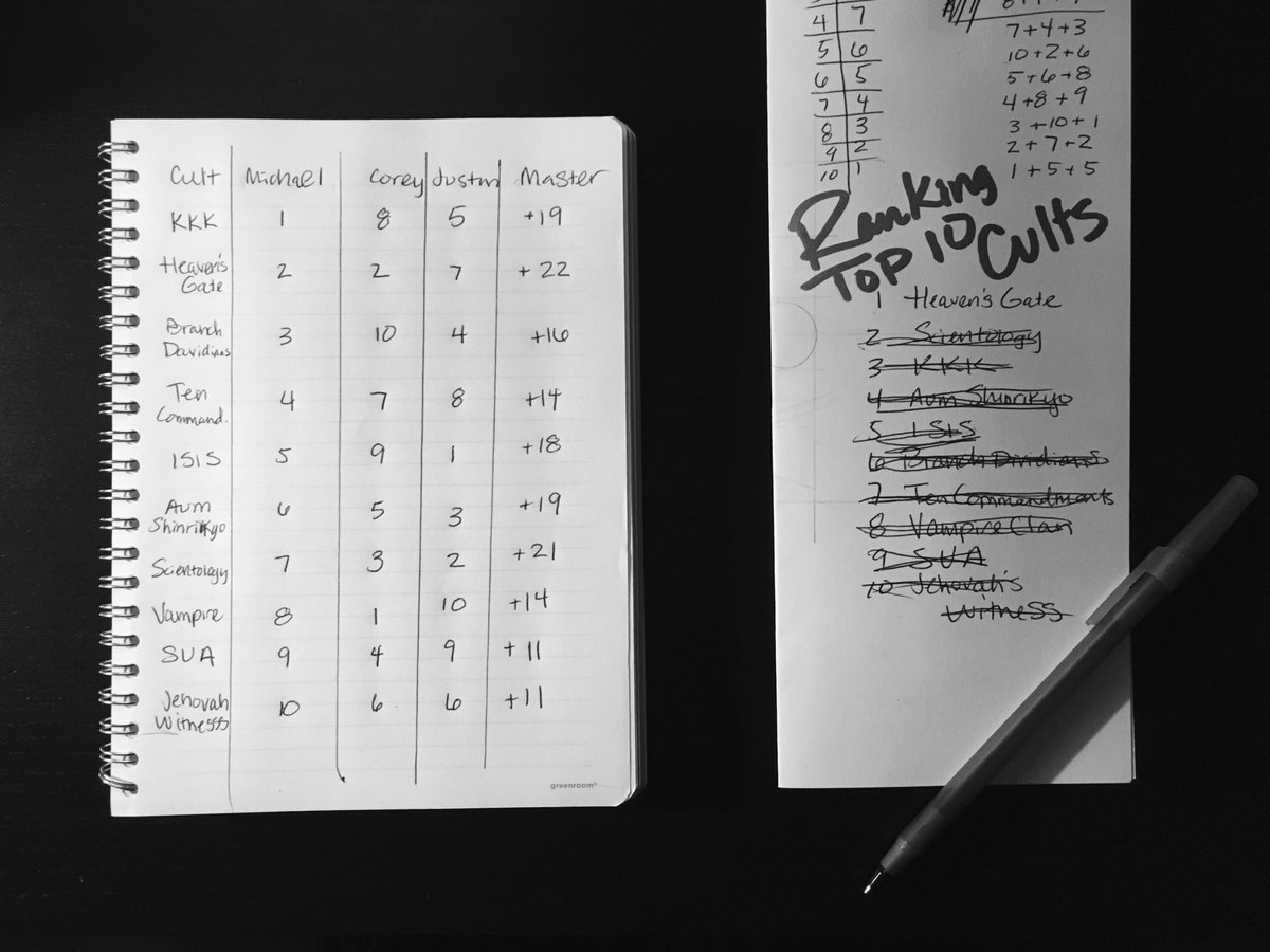 upcpodcast's tweet image. We did the math for you 😏💒📿

⭐️Ranking the MOST TOXIC Cults of all time⭐️
Become a Patron to Listen to this Cult podcast---&amp;gt; buff.ly/2I9Burr

#Cults #Psychology #Podcast #HeavensGate #BranchDividians #Scientology #WednesdayWisdom #wcw