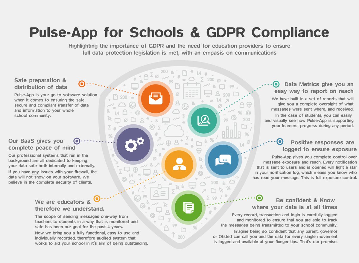 PulseApp4School's tweet photo. https://t.co/PZ1XXThHw0