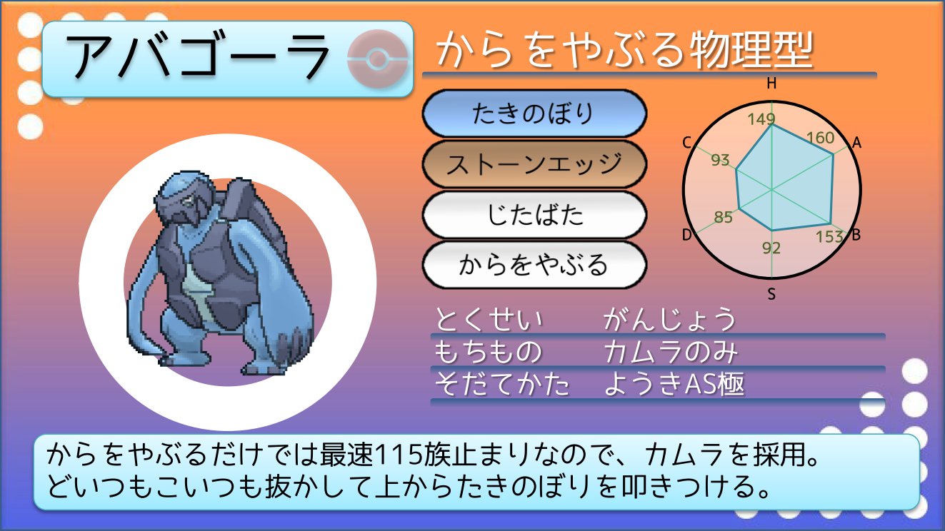 てつぼう ポケモンusum育成サンプル 殻破りアバゴーラ 殻破り カムラで実数値230 フェローチェ 151族 は もちろん 準速101族のスカーフ持ちまで抜ける ここに霊獣ボルトロスがいるので超重要なライン T Co Z53yfpwhdw Twitter