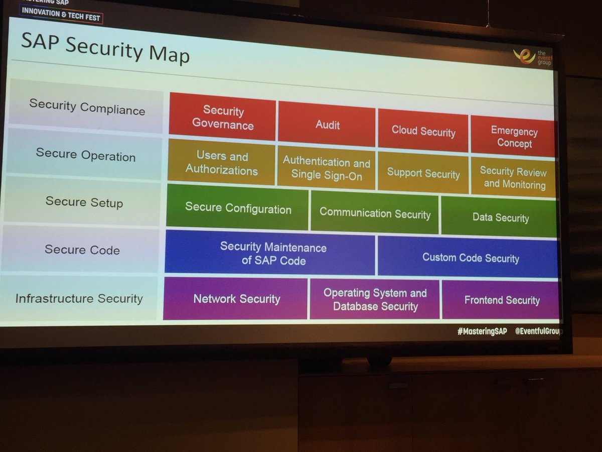 jocdart's tweet image. #MasteringSAP #SAP #security on a page from Ed Davis of @TurnKConsulting