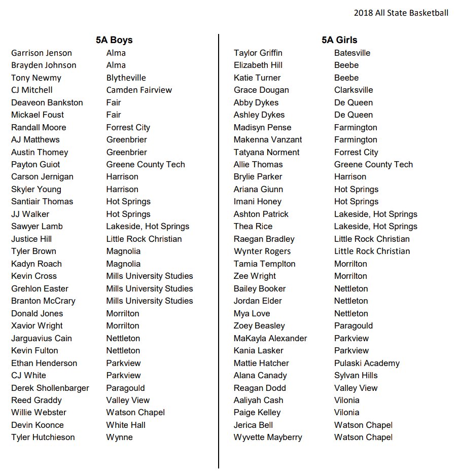 Congrats to the 5A Girls and Boys who were named 2018 Arkansas All State Basketball ...