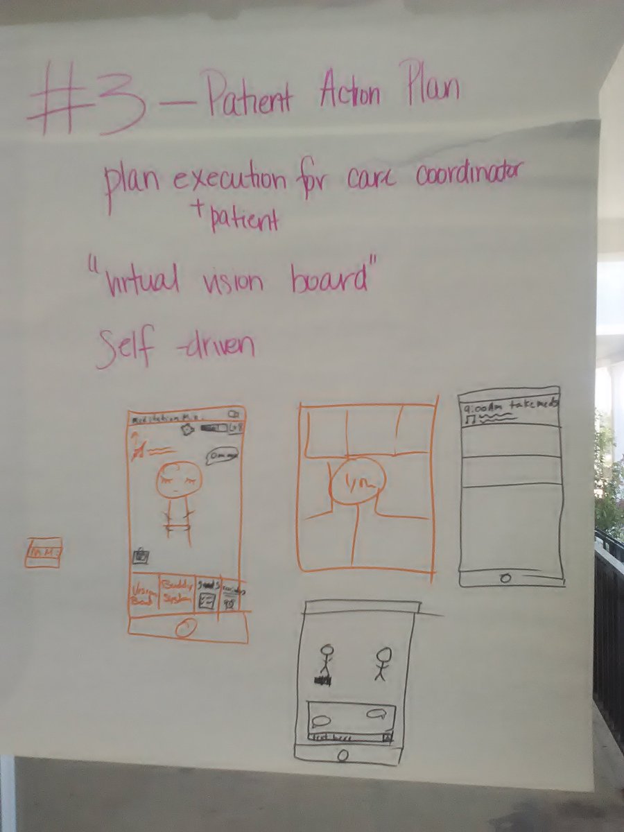 flare_rosie's tweet image. Been doing #code4care it&apos;s been so fun!