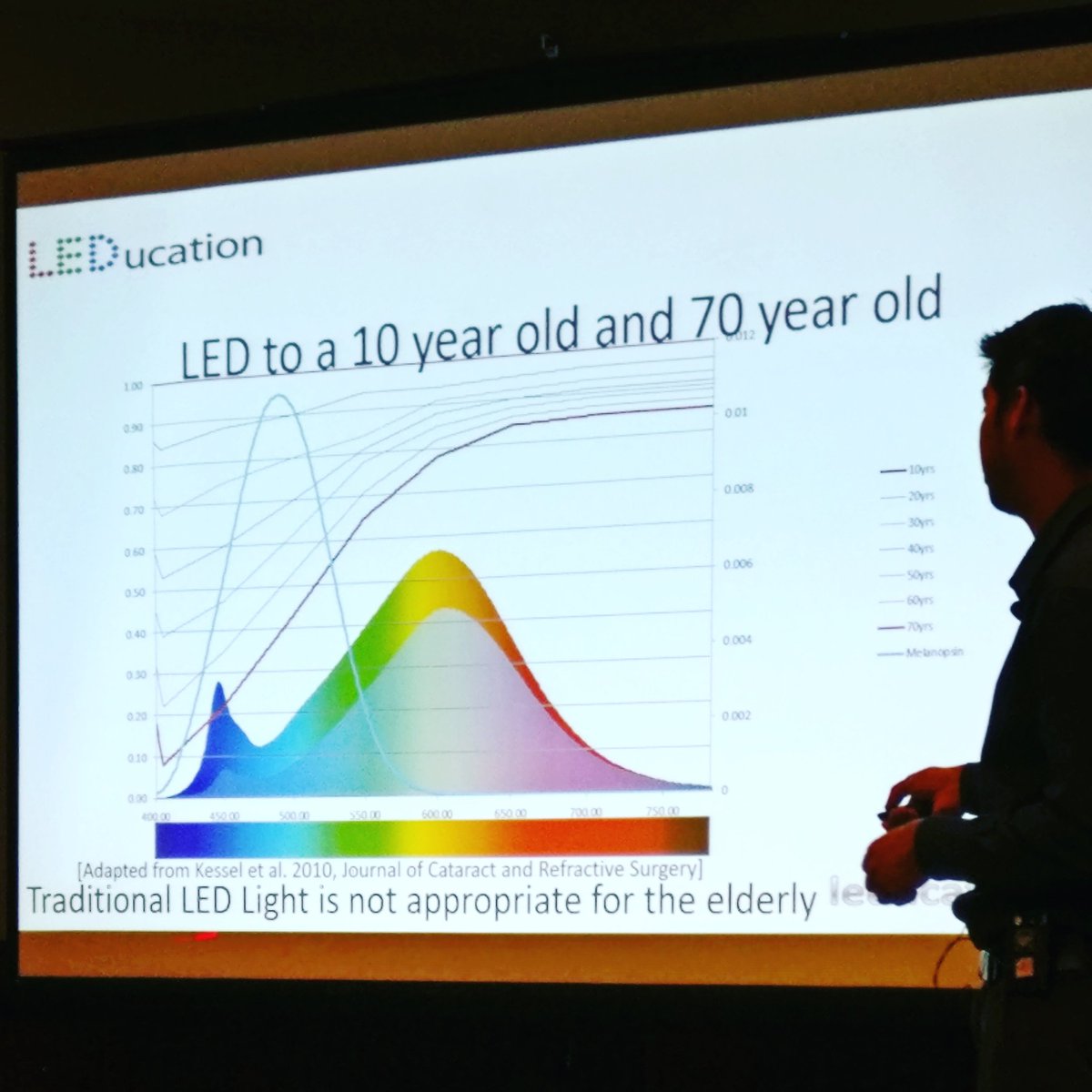 pht_lighting's tweet photo. Learning all the geeky things about LED at #LEDucation #humanbiology #ledlighting #bioslighting https://t.co/heRmzwq9HP