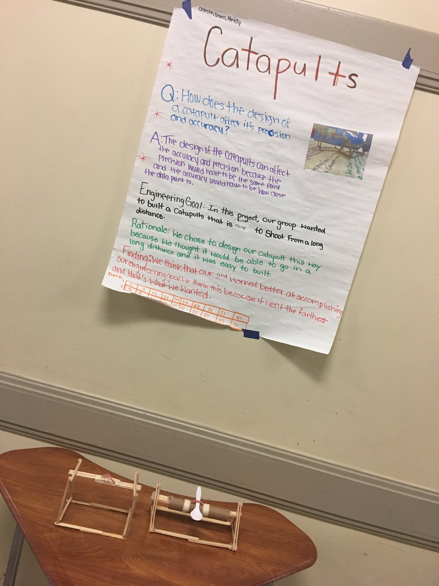 JLMSbulldog's tweet photo. #jlmsacademicexpo #eighthgradescience https://t.co/5bxQj8hkgR