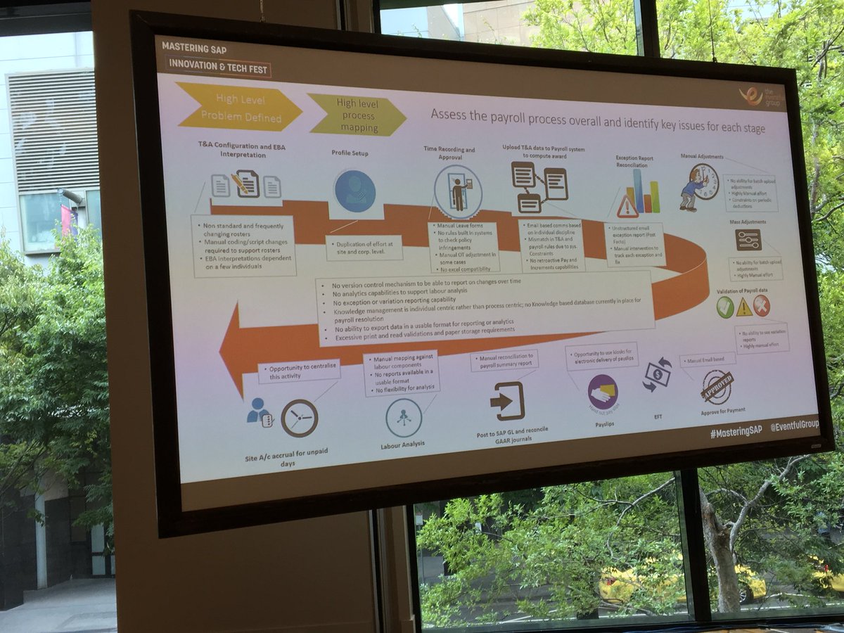 Great high level #payroll process map .. built for senior management and steerco ...  #masteringsap