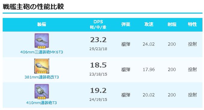 アズールレーンで コアデータ が話題に アズレン トレンディソーシャルゲームス アズールレーンで コアデータ が話題に アズレン トレンディソーシャルゲームス