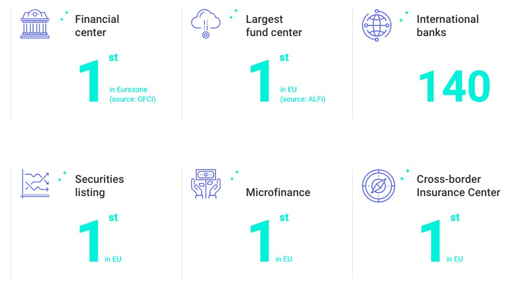 The_LHoFT's tweet image. Why Luxembourg? 🏦🇱🇺
A few of the reasons why #Luxembourg is home to a growing number of financial services innovators, including #fintech startups and their corporate partners: lhoft.com/en/why-luxembo…
#banking #regtech #blockchain #payments #microfinance