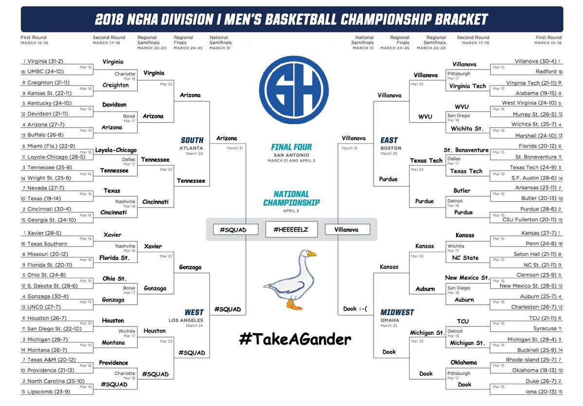 mrgoosehonkers's tweet photo. For everyone who has been desperately waiting for Mr. Goose Honkers to drop some knowledge - the wait is over. Here are my official National Goose Honkers Association 2018 tournament pecks. Who do I have winning it all? I think you know! #bracketz #2016Rematch #OneFlyingMoment https://t.co/h1SjKNv2Ng