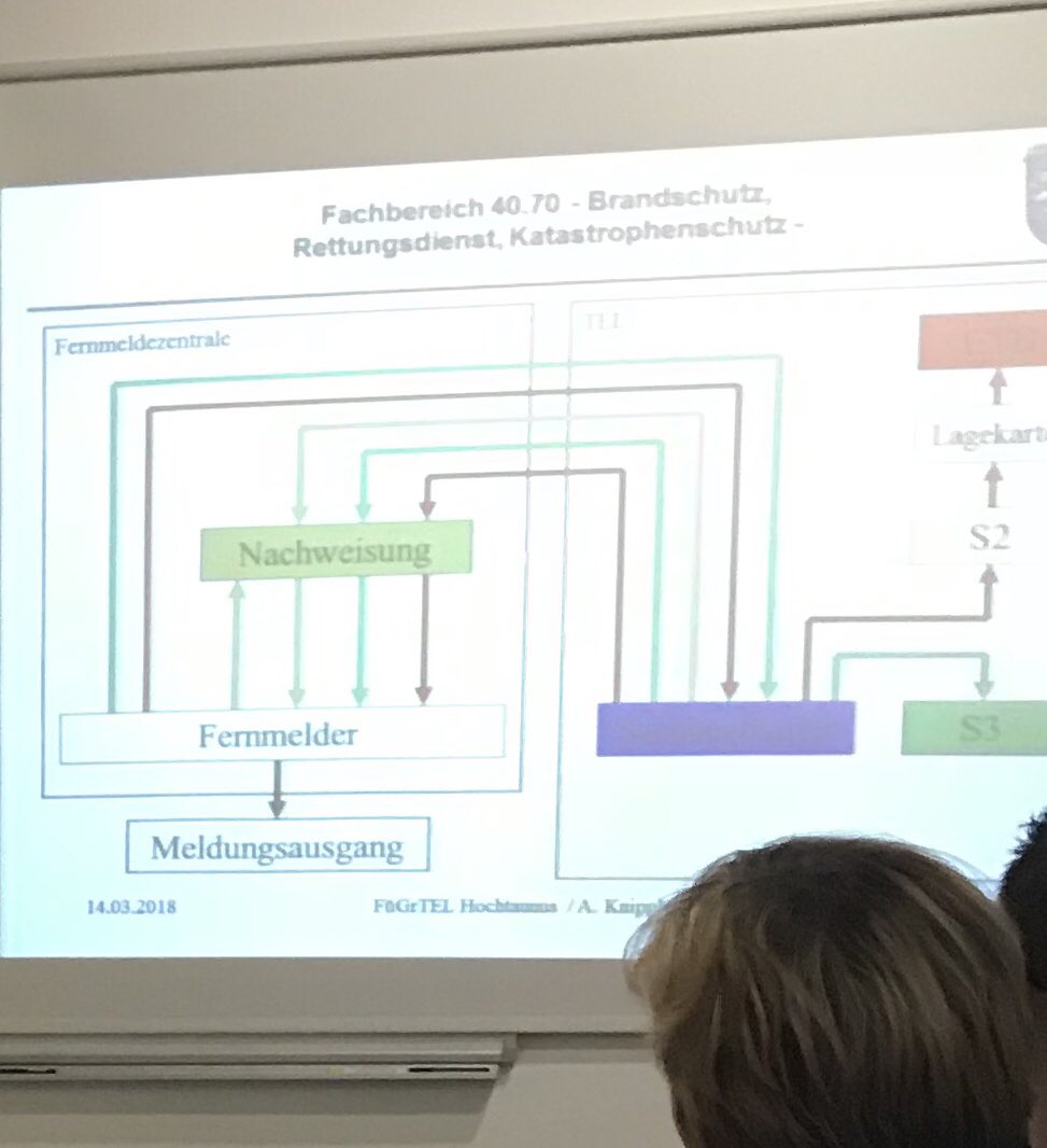 FwGSchmitten's tweet photo. 🚒 #Feuerwehren #Schmitten 🚒
#Stabsarbeit #Schulung #IuK #ELW #Stab #4fach #Vordruck #Blackout https://t.co/ZtGY18SAsS