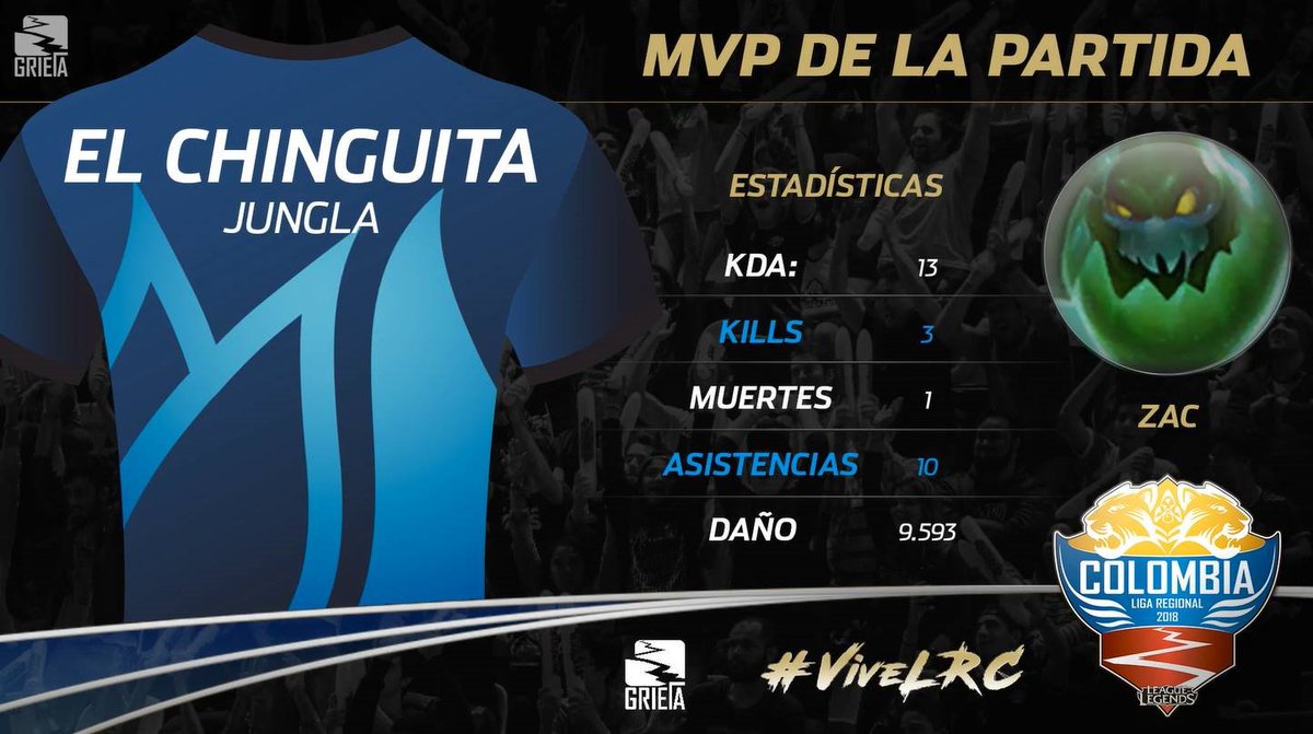grietagaming's tweet photo. ¡Los resultados de la 1º semana de #ViveLRC🇨🇴!

Loto Gaming🌸 sigue demostrando, pero tiene que mantenerse alerta pues Zeu5 Gaming🐺 y Chi Happens♿, las amenazas más fuertes para su reinado, ya empiezan a sumar puntos en la carrera por el 1º lugar. 

Tabla y MVPs: https://t.co/wLwaa4ESHk