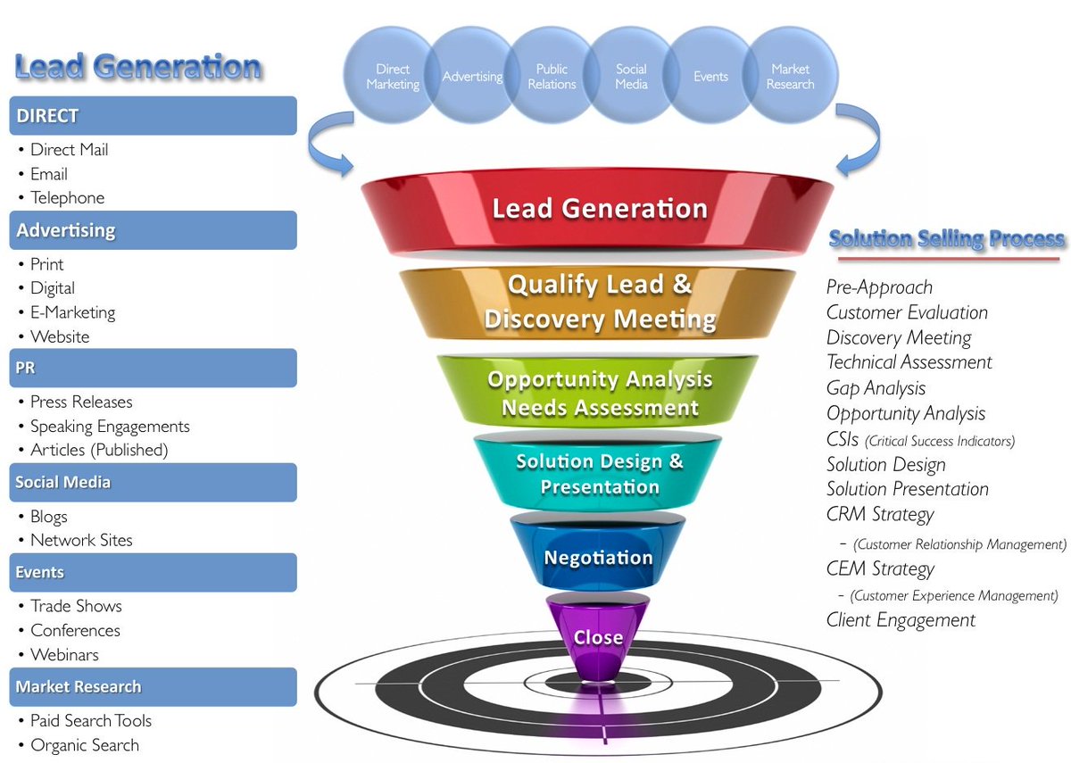 smmpro101's tweet photo. Successfull model of #digitalmarketing @smmpro101 http"//smmpro.webs.com https://t.co/hsiTjYl8dC
