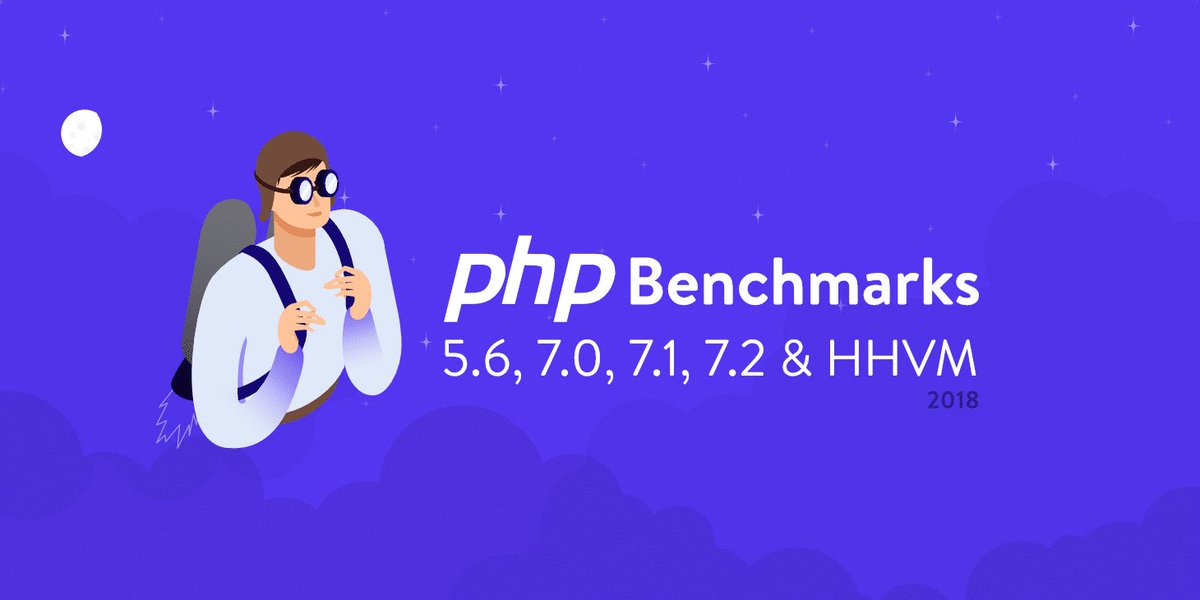 interlinkedos's tweet image. The Definitive PHP 5.6, 7.0, 7.1, 7.2 &amp;amp; HHVM Benchmarks (2018) buff.ly/2FodzWS