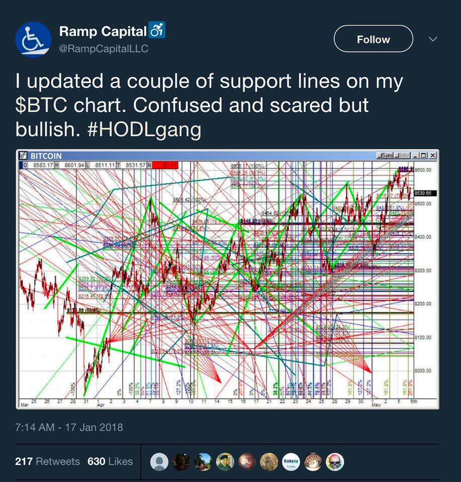 Kraken Ethereum Chart