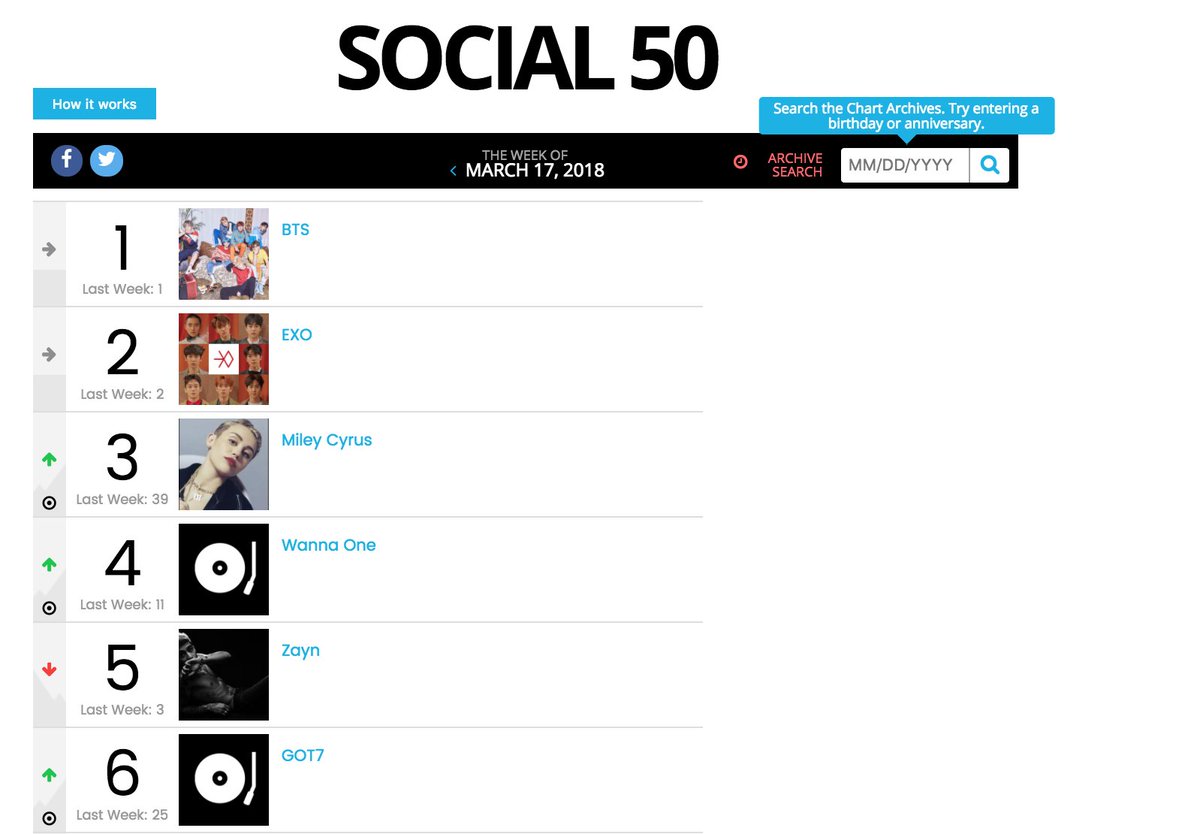 Exo Billboard Chart