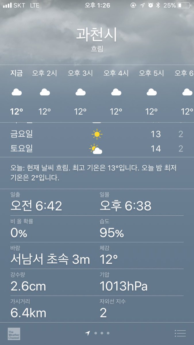 florasoul's tweet photo. 비가오는데 비가 올 확률 0% 
신기한 기상예보군 https://t.co/2MOc5yVWny