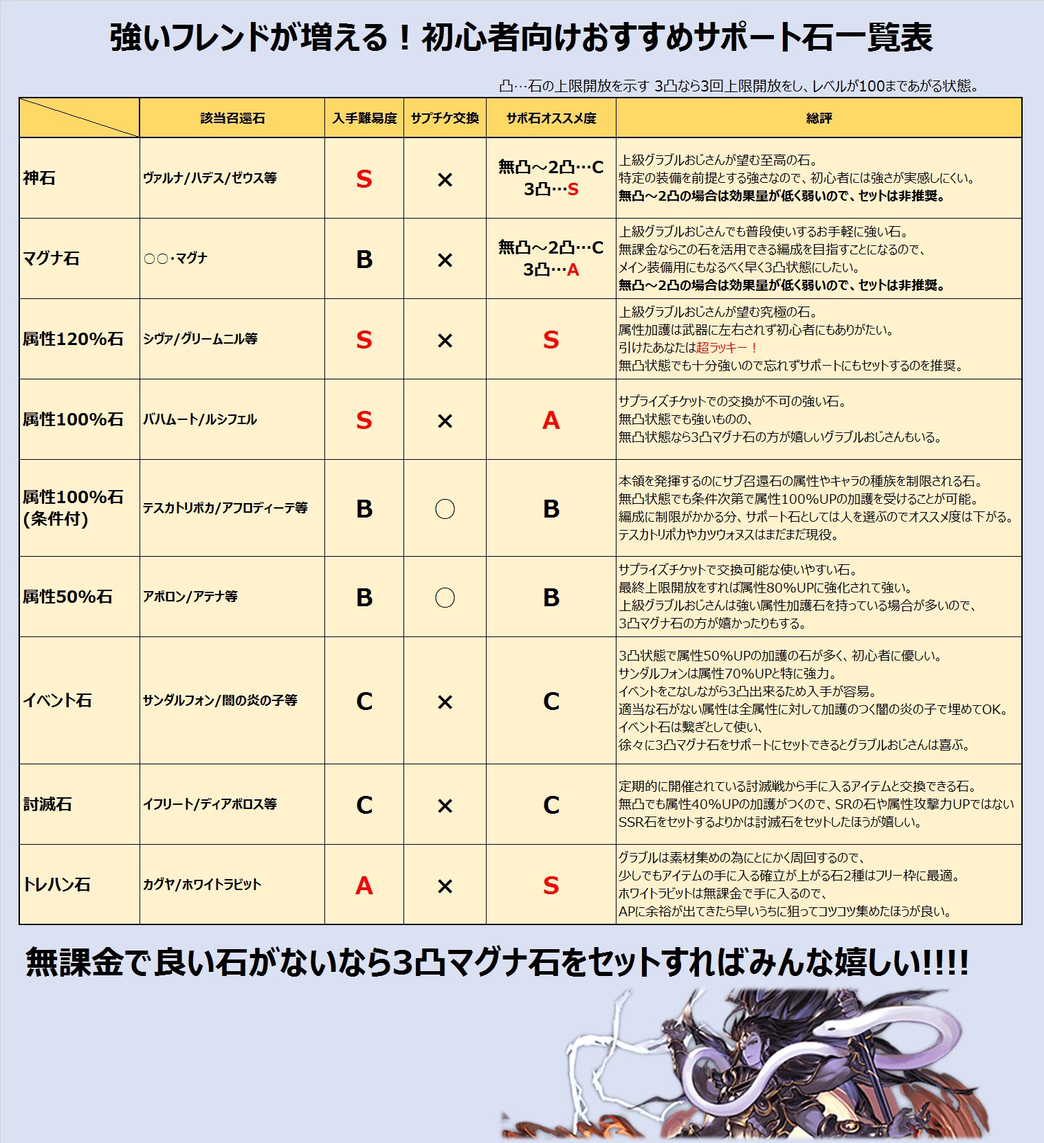 グラブルお役立ちツイート Twitter