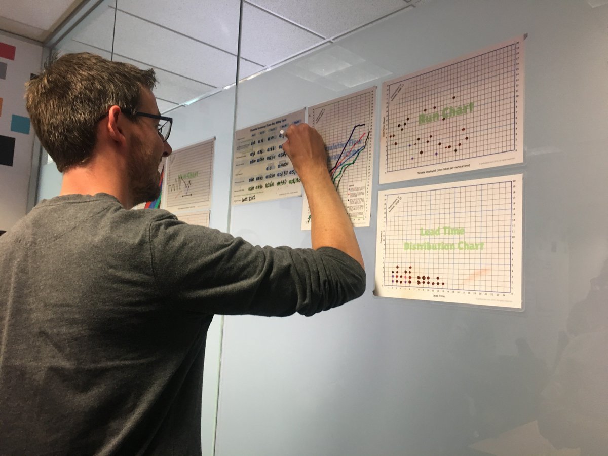 elabor8's tweet photo. Elabor8's #Kanban trainees exploring throughput &amp; work-in-progress limits with coach @amandavarella. #leanthinking #kanbansystemdesign https://t.co/xxUwJvF1QX