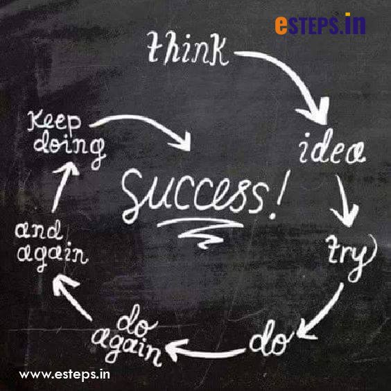 estepsin's tweet photo. Basic fundamental to achieve Success!!! https://t.co/MT3pGzeD3l  #ThursdayThoughts #inspiration #StrongmanJohn #Gratitude https://t.co/zdNfUdoKxq