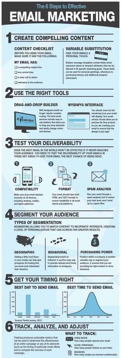 Livepediaindia's tweet photo. The top 6 ultimate Steps for a Successful E-mail Marketing.
#E-mail Marketing https://t.co/kzu0zpv8N4