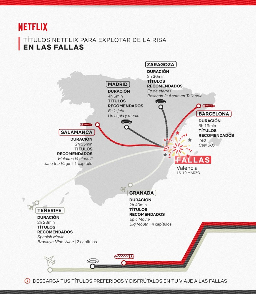 PreviouslyFilmx's tweet photo. #PrevNetflix
¿Viajas a #Fallas2018?
@NetflixES nos da ideas para ver en nuestros viajes depende de donde y como vayamos.
¡Mejor imposible! https://t.co/M76JhTucK8