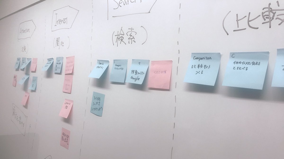 fourglobe's tweet photo. 今回は「ユーザーの行動フローについて」をテーマに勉強会をしました！
改めてフローを考えると何を強化しなきゃいけないのかが見えてきますね。
#フォーグローブ #勉強会 #マーケティング #AISCEAS https://t.co/x9GSH9fdEH