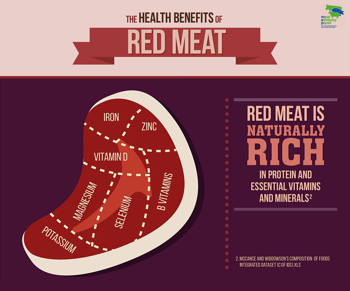 AHDB on Twitter "A report shared by the suggests we need