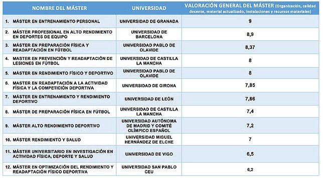 MasterEP_UGR's tweet photo. Hoy nos levantamos con una gran noticia!! Nuestro Máster es considerado el mejor máster a nivel nacional.
¡Gracias a tod@s!
https://t.co/nyaqyV4MVz https://t.co/VMd8sByuVL
