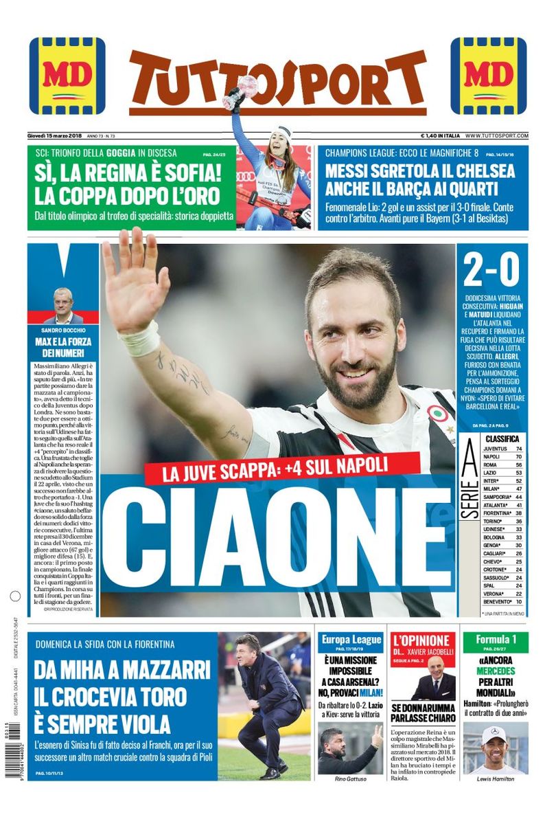 La #Juventus vince il recupero e vola a +4 sul #napoli. Il #Barca strapazza il #Chelsea. Oggi #EuropaLeague con #milan e #Lazio. Trionfo #Goggia #rassegnastampa #tuttocalciatori #JuveAtalanta #BarcaChelsea