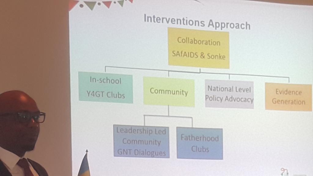 angietouch's tweet photo. With these holistic approaches for #GenderTransformation @SAfAIDS partnered @SonkeTogether to 'Change the river's flow for young people #Change4Children @SwedeninZW @UNICEFZIMBABWE @PlanZimbabwe https://t.co/Qf7361MEJ1