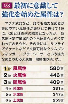 Granblue En Unofficial What Element Did You Like And Start Working On First 1 Wind 2 Fire 3 Dark 4 Light 5 Water 6 Earth