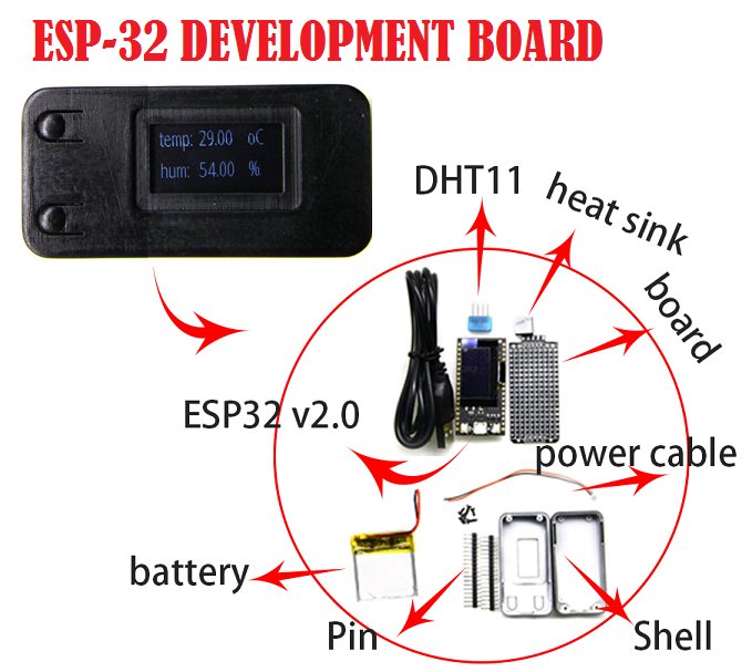 electromodule's tweet photo. ESP32 Development Module / Oled + WiFi Module + Bluetooth + Case 
 💳 https://t.co/fizwUfwTCx
#esp32 #esp8266 #IoT #arduino #RaspberryPi #Shield #nodemcu #wemos #pizero #smarthome #maker #hackaday #sonoff https://t.co/ELwpm5h2g9