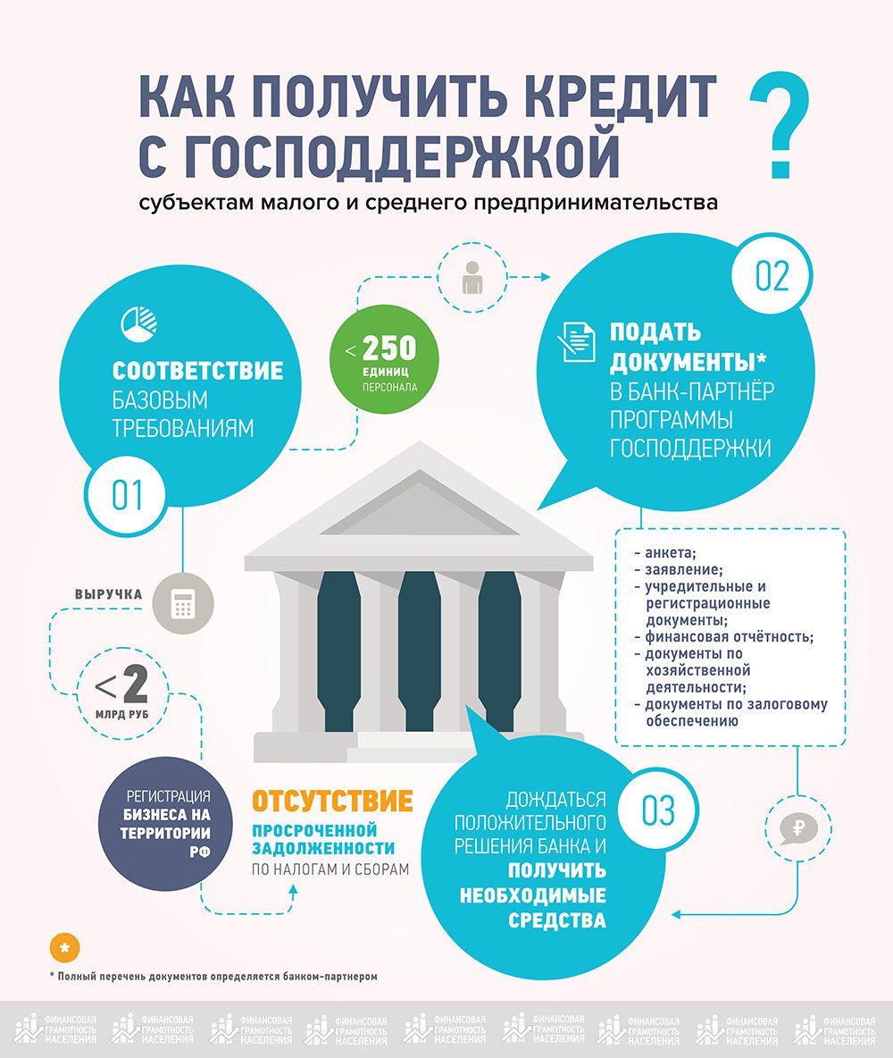 Субсидия от государства для ип. Лично подать. Как получить господдержку. Как получить ктиас. Как получить господдержку.