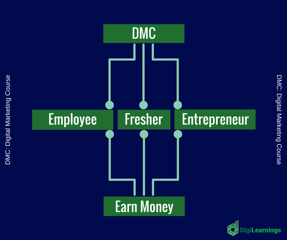 digilearningsin's tweet photo. Join Digital Marketing Course for Earn Money with Organic Methods not fake. For more information Just visit this link https://t.co/JaMw1k4Xff.
#HappyBirthdayAliaBhatt
#DelhiMyHome
#CuttingPaani
#GSTwithONESOURCE
#PromotingIndianSolar
#ThaknaManaHai
#TNBudget2018
#Race3ThisEid https://t.co/lA6Wt2J25y