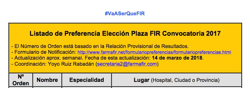 Enviado el Primer Listado de Preferencia de Plaza FIR 2017.
Aquí el Formulario:
farmafir.net/formulariopref…